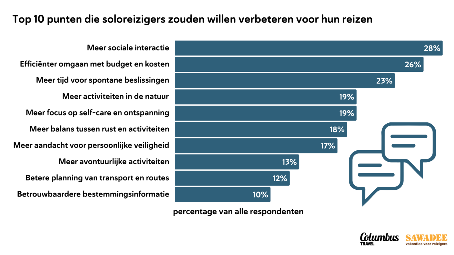 Top 10 verbeterpunten voor soloreizen