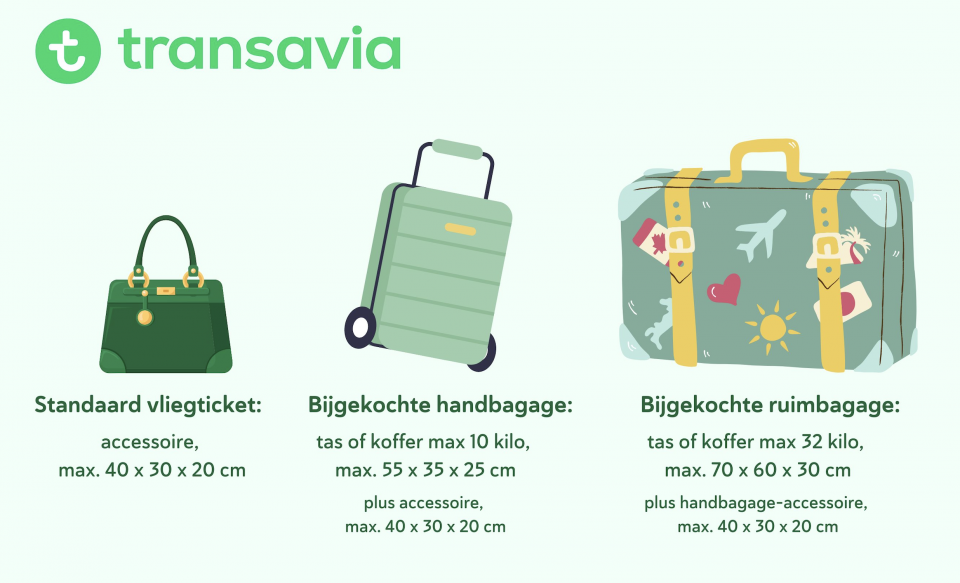 Het nieuwe bagagebeleid van Transavia. Bron: Columbus Travel