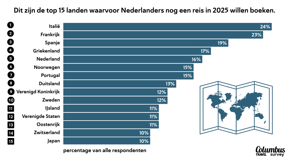 vakantie 2025 leukste landen vakantiedagen | Columbus Travel