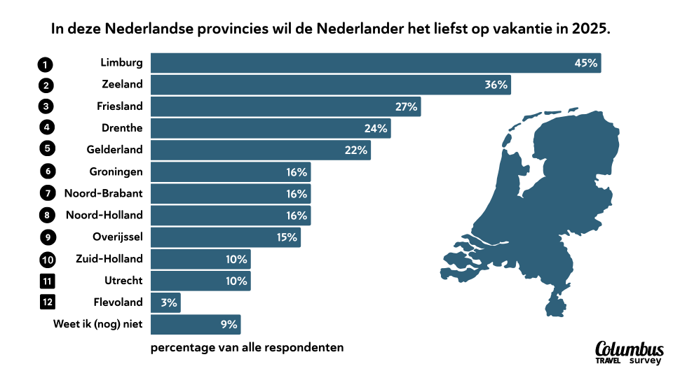 vakantie 2025 leukste landen vakantiedagen | Columbus Travel